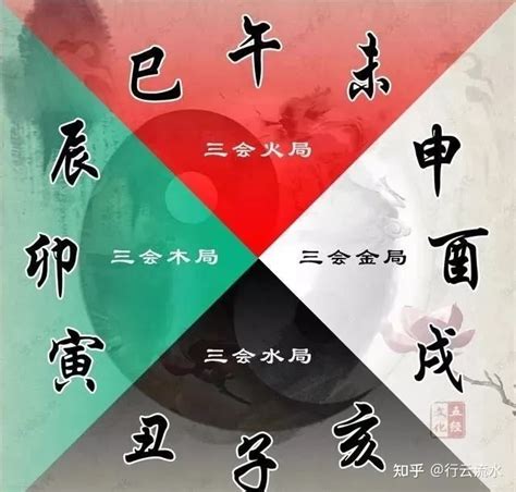 怕三合|天干五合、地支六合、三合局、三会方局的总结